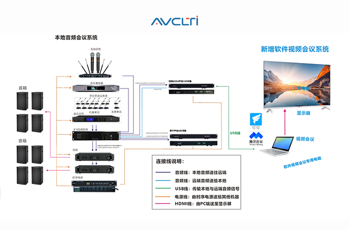 AVCLTI 奥威思 -DSP2000FC 视频会议AI声音分析终端、KX2000FC 数字声音AI处理器来了